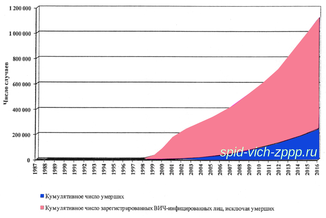 На вашем экране не график роста российской промышленности